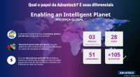 Imagem principal do artigo IA na Prática: Como a Advantech Está Redesenhando as Cidades Inteligentes